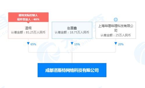 购买欲 爆棚 b站再投一家手游研发