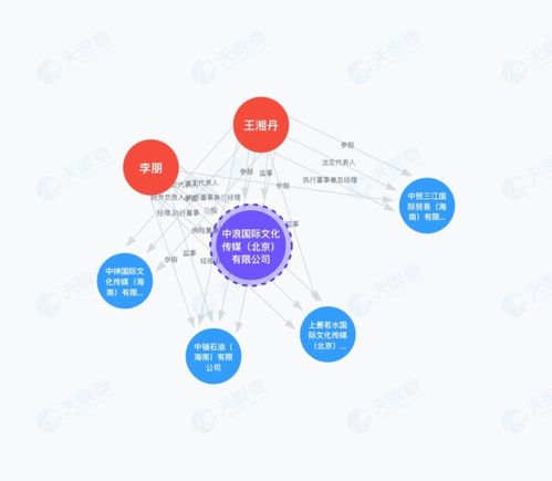 蛇吞象 起底运作 洋院士 评选的背后公司